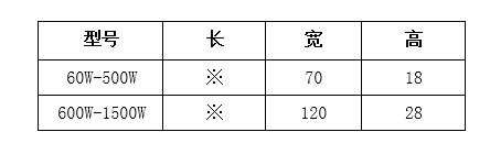 產(chǎn)品說明